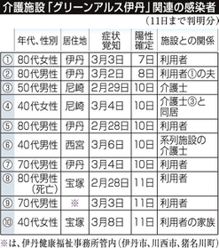 神戸新聞ＮＥＸＴ