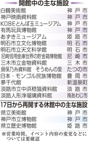 神戸新聞ＮＥＸＴ