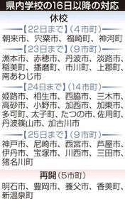 神戸新聞ＮＥＸＴ