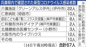 神戸新聞ＮＥＸＴ