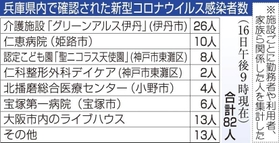 神戸新聞ＮＥＸＴ