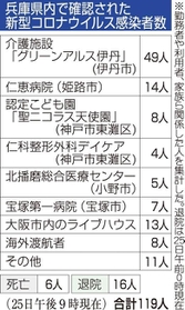 神戸新聞ＮＥＸＴ
