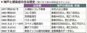 神戸新聞ＮＥＸＴ