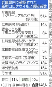 神戸新聞ＮＥＸＴ