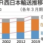 神戸新聞ＮＥＸＴ
