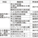 神戸新聞ＮＥＸＴ