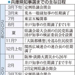 神戸新聞ＮＥＸＴ