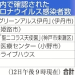 神戸新聞ＮＥＸＴ