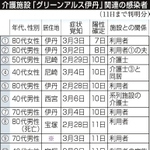 神戸新聞ＮＥＸＴ