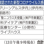 神戸新聞ＮＥＸＴ