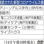 神戸新聞ＮＥＸＴ