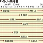 神戸新聞ＮＥＸＴ