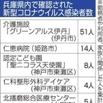神戸新聞ＮＥＸＴ