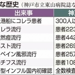 神戸新聞ＮＥＸＴ