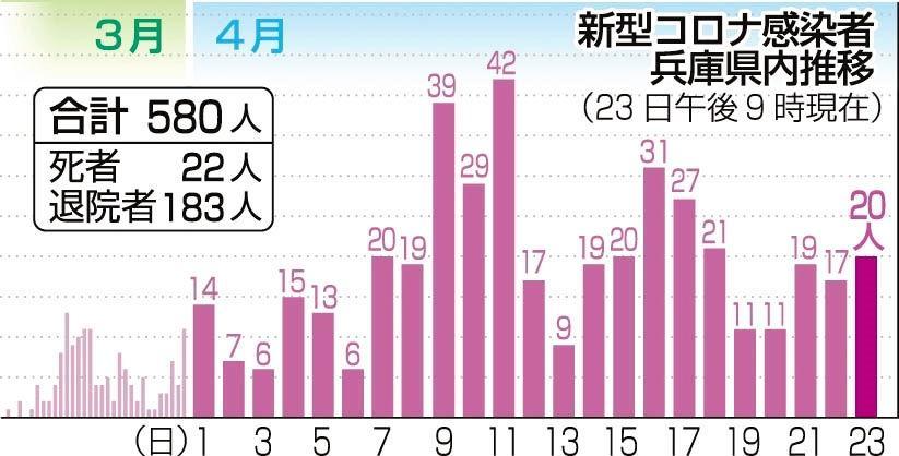 コロナ 者 姫路 感染