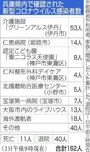 神戸新聞ＮＥＸＴ