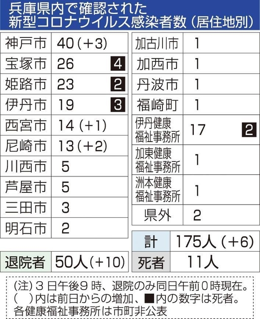神戸新聞ＮＥＸＴ