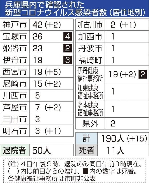 神戸新聞ＮＥＸＴ