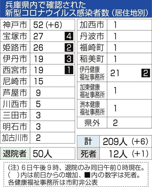 神戸新聞ＮＥＸＴ