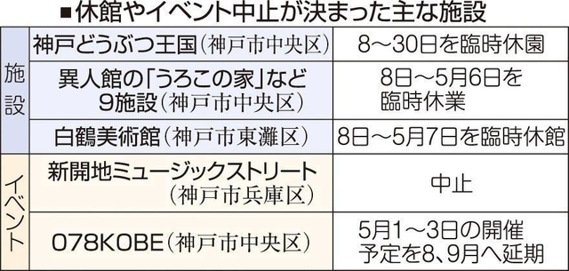 神戸新聞ＮＥＸＴ