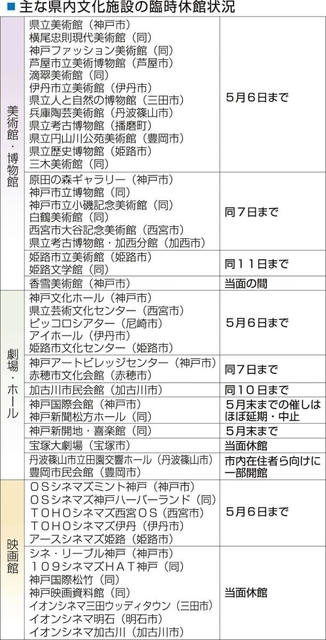 神戸新聞ＮＥＸＴ