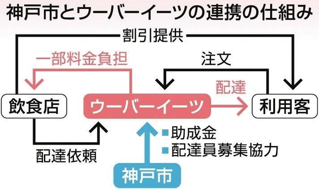 神戸新聞ＮＥＸＴ