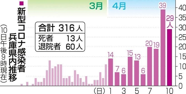 神戸新聞ＮＥＸＴ