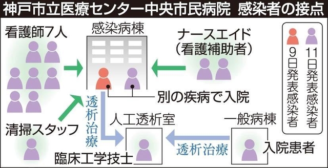 神戸新聞ＮＥＸＴ