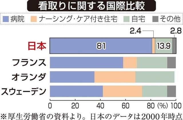 神戸新聞ＮＥＸＴ