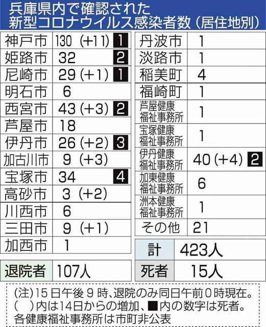 神戸新聞ＮＥＸＴ