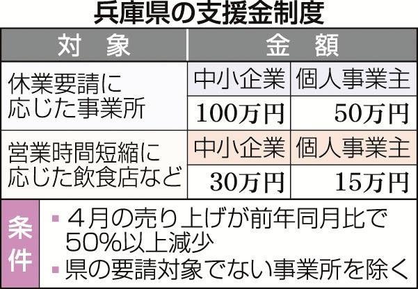 神戸新聞ＮＥＸＴ