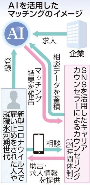 神戸新聞ＮＥＸＴ