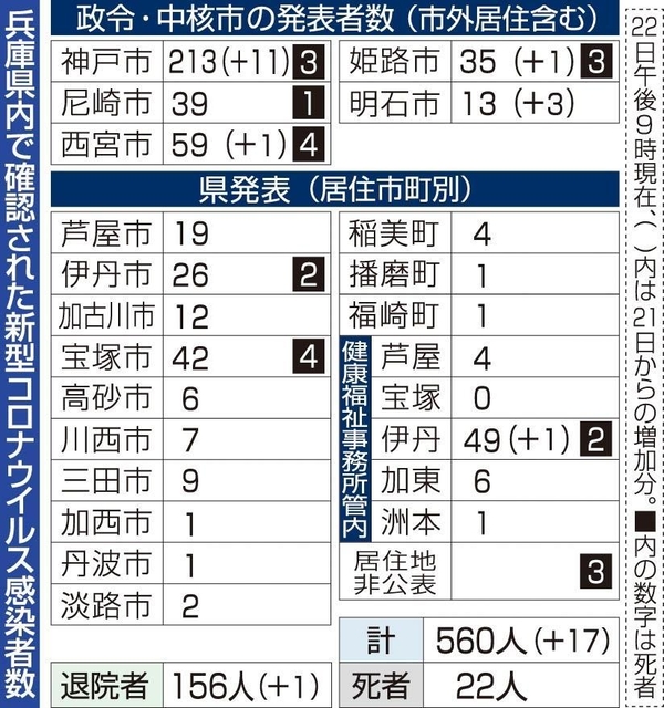 神戸新聞ＮＥＸＴ