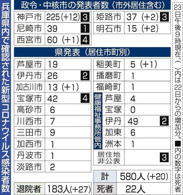 神戸新聞ＮＥＸＴ