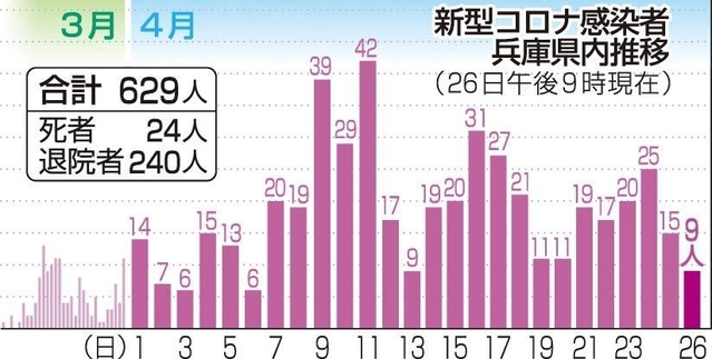 神戸新聞ＮＥＸＴ