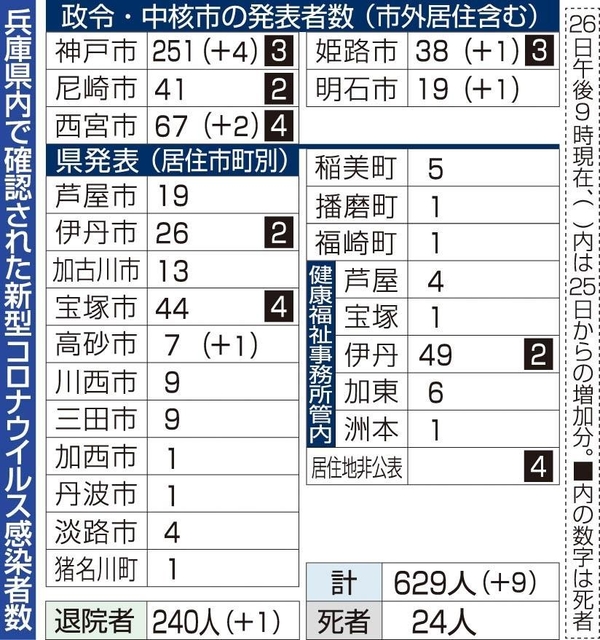 神戸新聞ＮＥＸＴ