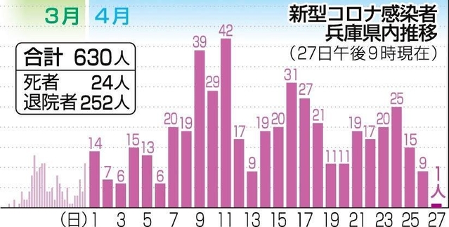 神戸新聞ＮＥＸＴ