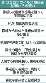 神戸新聞ＮＥＸＴ