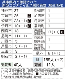 神戸新聞ＮＥＸＴ