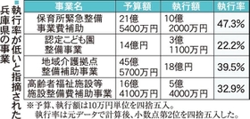 神戸新聞ＮＥＸＴ