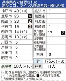 神戸新聞ＮＥＸＴ
