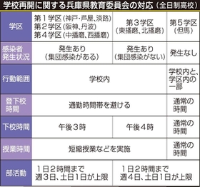 神戸新聞ＮＥＸＴ