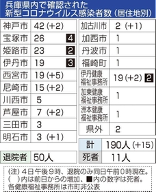 神戸新聞ＮＥＸＴ