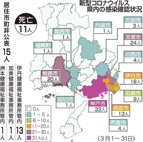 神戸新聞ＮＥＸＴ