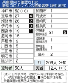 神戸新聞ＮＥＸＴ