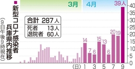 神戸新聞ＮＥＸＴ