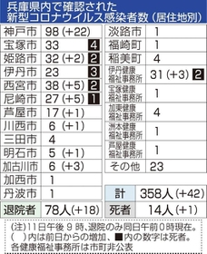 神戸新聞ＮＥＸＴ