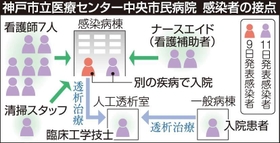 神戸新聞ＮＥＸＴ