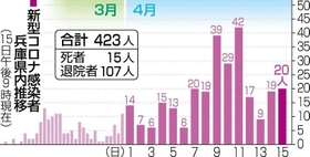 神戸新聞ＮＥＸＴ