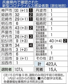神戸新聞ＮＥＸＴ